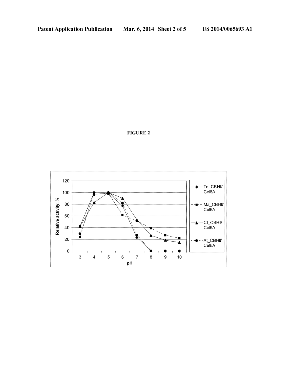 Method for treating cellulosic material and CBHII/CEL6A enzymes useful     therein - diagram, schematic, and image 03