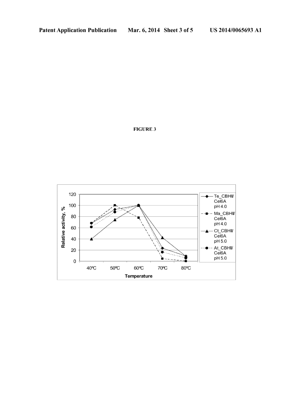 Method for treating cellulosic material and CBHII/CEL6A enzymes useful     therein - diagram, schematic, and image 04