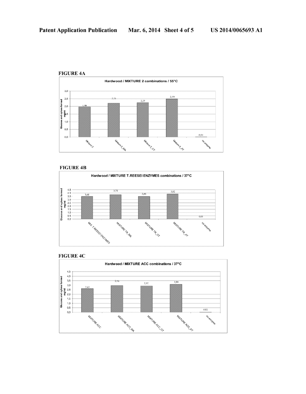 Method for treating cellulosic material and CBHII/CEL6A enzymes useful     therein - diagram, schematic, and image 05