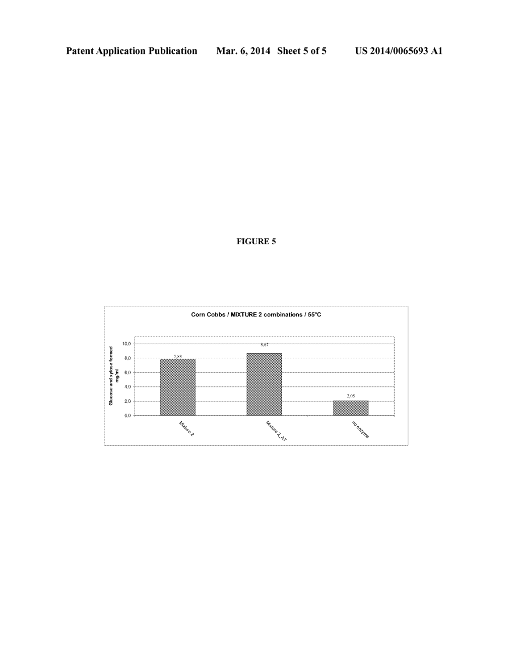 Method for treating cellulosic material and CBHII/CEL6A enzymes useful     therein - diagram, schematic, and image 06