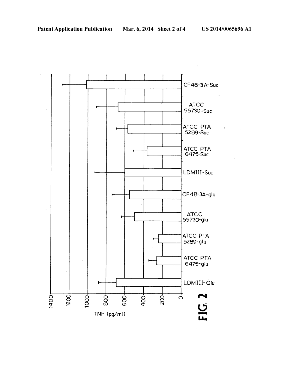 Immunomodulatory Properties of Lactobacillus Strains - diagram, schematic, and image 03