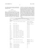 CELLS AND METHODS FOR PRODUCING ISOBUTYRIC ACID diagram and image