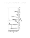 MULTI-DIMENSIONAL CHROMATOGRAPHIC METHODS FOR SEPARATING N-GLYCANS diagram and image