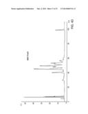 MULTI-DIMENSIONAL CHROMATOGRAPHIC METHODS FOR SEPARATING N-GLYCANS diagram and image