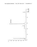 MULTI-DIMENSIONAL CHROMATOGRAPHIC METHODS FOR SEPARATING N-GLYCANS diagram and image