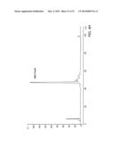 MULTI-DIMENSIONAL CHROMATOGRAPHIC METHODS FOR SEPARATING N-GLYCANS diagram and image