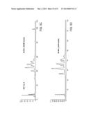 MULTI-DIMENSIONAL CHROMATOGRAPHIC METHODS FOR SEPARATING N-GLYCANS diagram and image