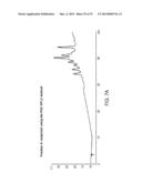 MULTI-DIMENSIONAL CHROMATOGRAPHIC METHODS FOR SEPARATING N-GLYCANS diagram and image