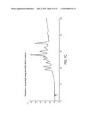 MULTI-DIMENSIONAL CHROMATOGRAPHIC METHODS FOR SEPARATING N-GLYCANS diagram and image