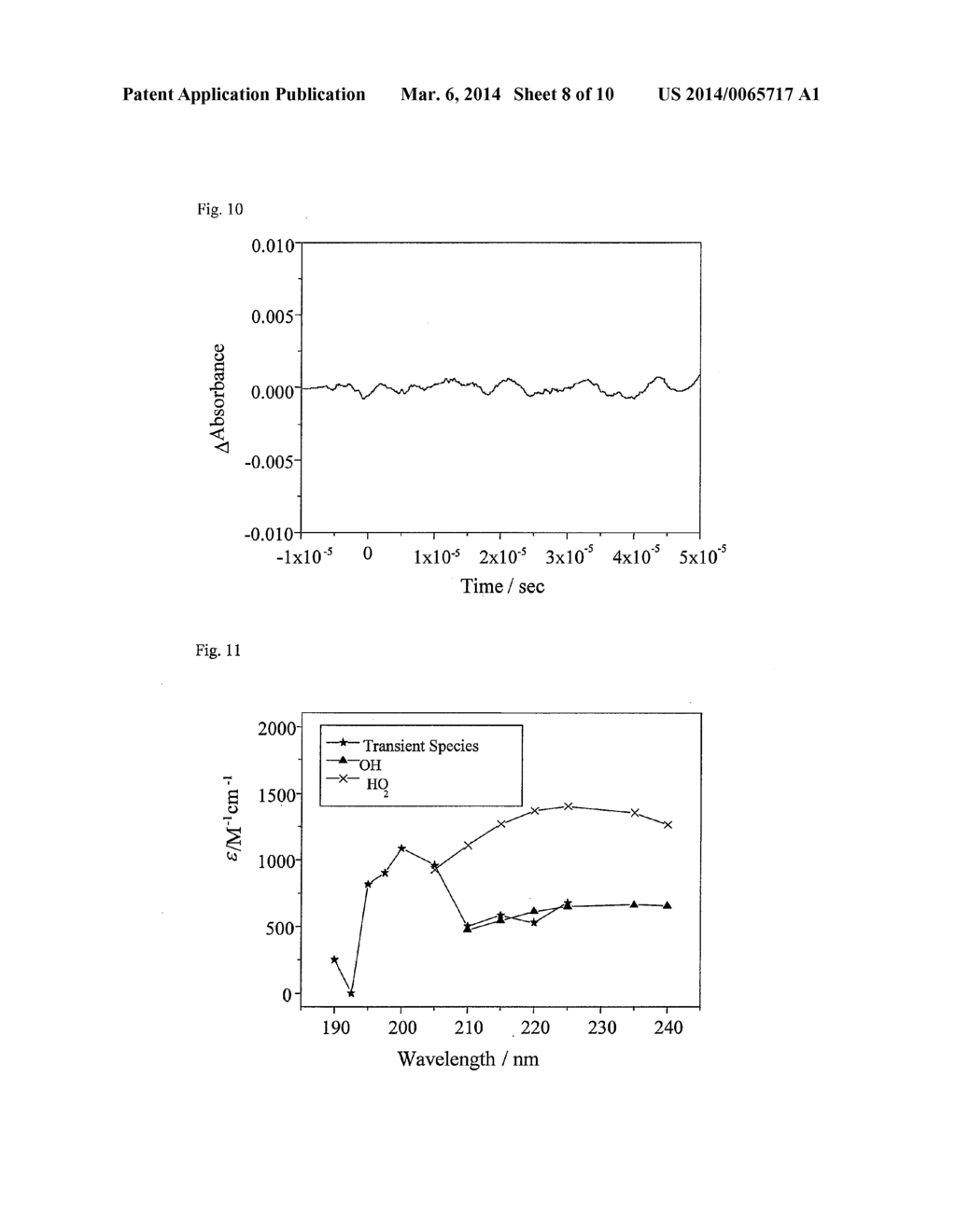 METHOD AND APPARATUS FOR MEASURING CONCENTRATION OF ADVANCED-OXIDATION     ACTIVE SPECIES - diagram, schematic, and image 09