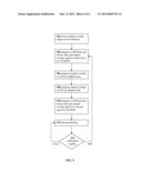 DEVICE CORRELATED METROLOGY (DCM) FOR OVL WITH EMBEDDED SEM STRUCTURE     OVERLAY TARGETS diagram and image