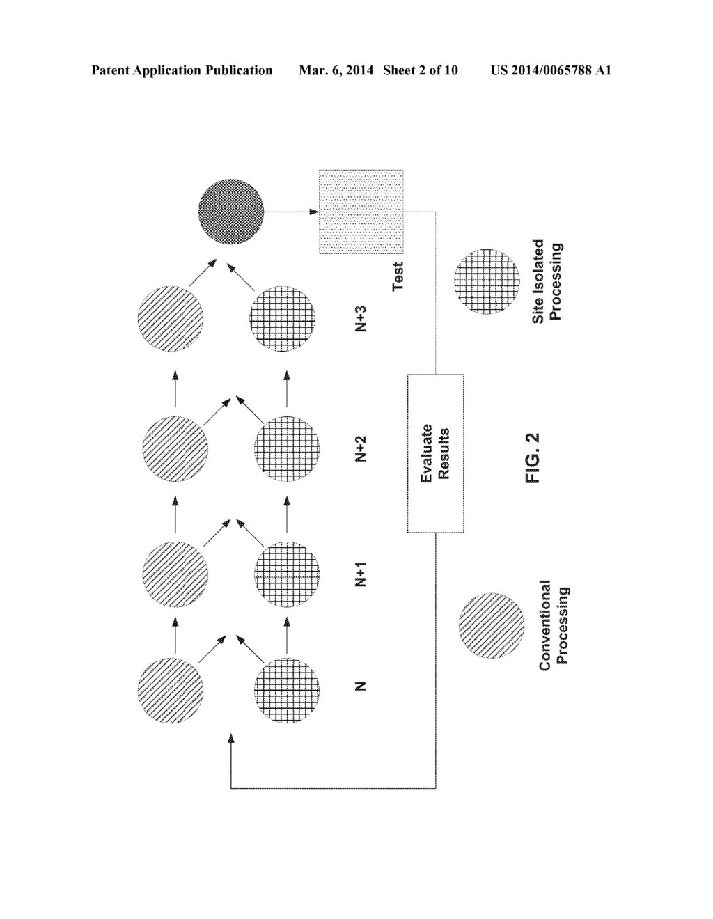 Combinatorial Approach for Screening of ALD Film Stacks - diagram, schematic, and image 03