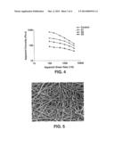 Biodegradable Aliphatic-Aromatic Copolyester for Use in Nonwoven Webs diagram and image