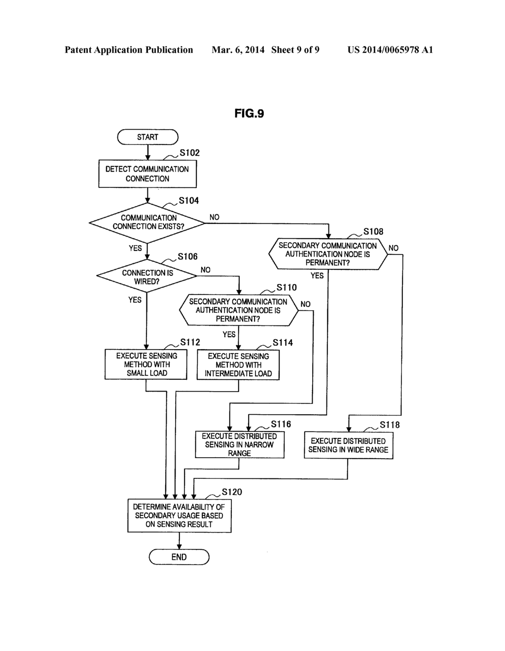 COMMUNICATION DEVICE, PROGRAM AND COMMUNICATION CONTROL METHOD - diagram, schematic, and image 10