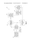 SYSTEMS, METHODS AND ARTICLES FOR A COMMUNICATIONS DEVICE PROVIDING     COMMUNICATIONS AND SERVICES INVOLVING AUTOMOBILE HEAD UNITS diagram and image