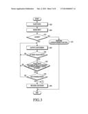 METHOD OF UNLOCKING MOBILE TERMINAL, AND THE MOBILE TERMINAL diagram and image