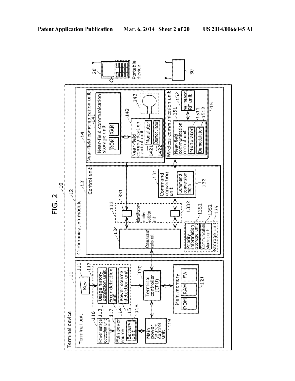 TERMINAL DEVICE, AND COMMUNICATION METHOD AND COMMUNICATION MODULE FOR THE     SAME - diagram, schematic, and image 03
