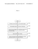 TERMINAL DEVICE, AND COMMUNICATION METHOD AND COMMUNICATION MODULE FOR THE     SAME diagram and image