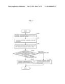 TERMINAL DEVICE, AND COMMUNICATION METHOD AND COMMUNICATION MODULE FOR THE     SAME diagram and image