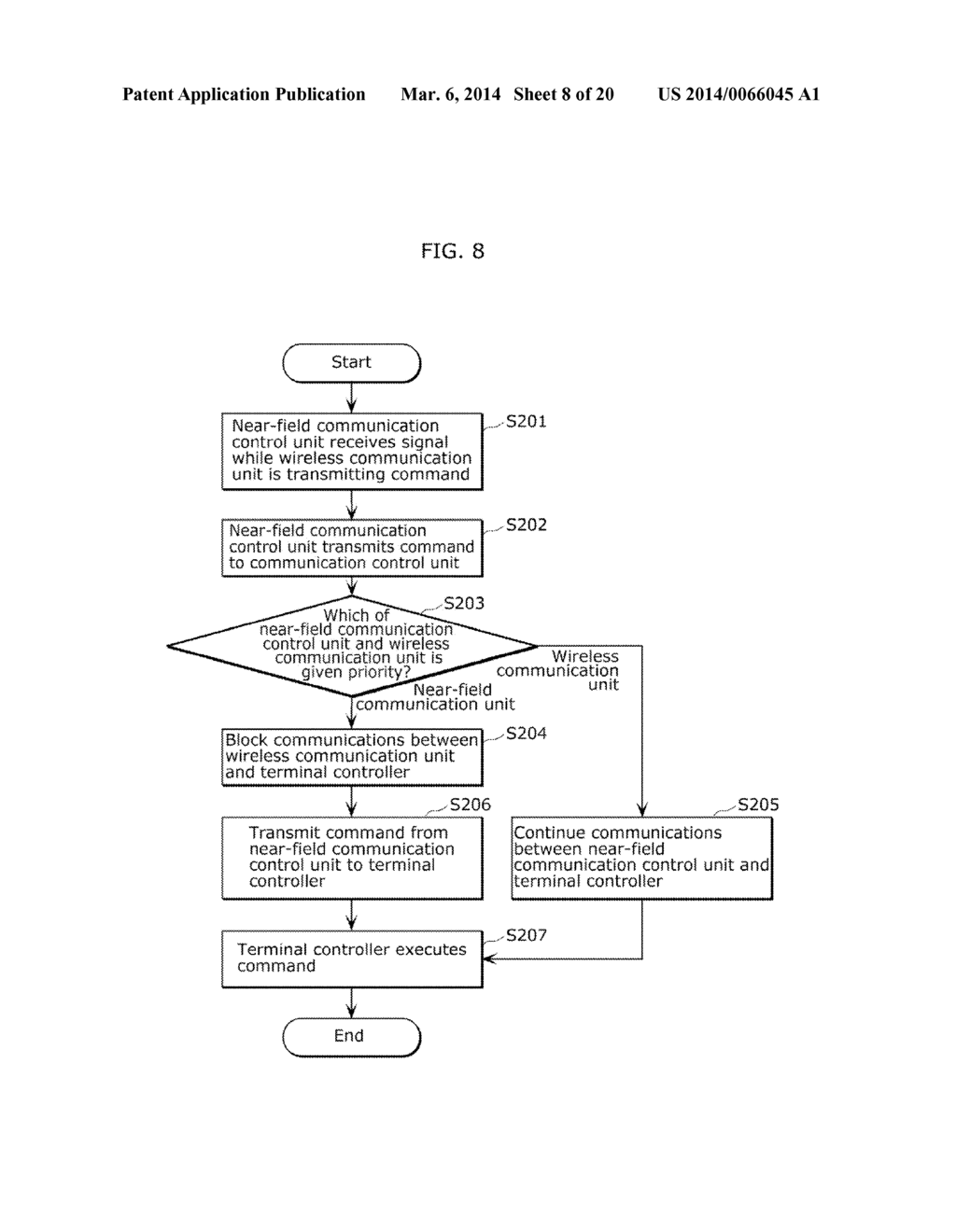 TERMINAL DEVICE, AND COMMUNICATION METHOD AND COMMUNICATION MODULE FOR THE     SAME - diagram, schematic, and image 09