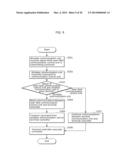 TERMINAL DEVICE, AND COMMUNICATION METHOD AND COMMUNICATION MODULE FOR THE     SAME diagram and image