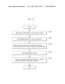 TERMINAL DEVICE, AND COMMUNICATION METHOD AND COMMUNICATION MODULE FOR THE     SAME diagram and image