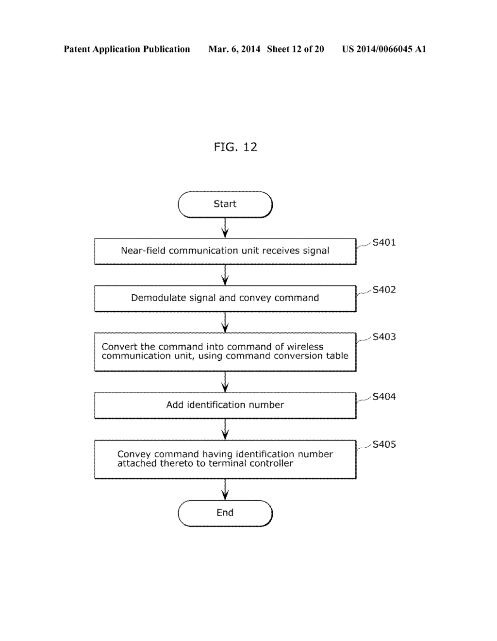 TERMINAL DEVICE, AND COMMUNICATION METHOD AND COMMUNICATION MODULE FOR THE     SAME - diagram, schematic, and image 13