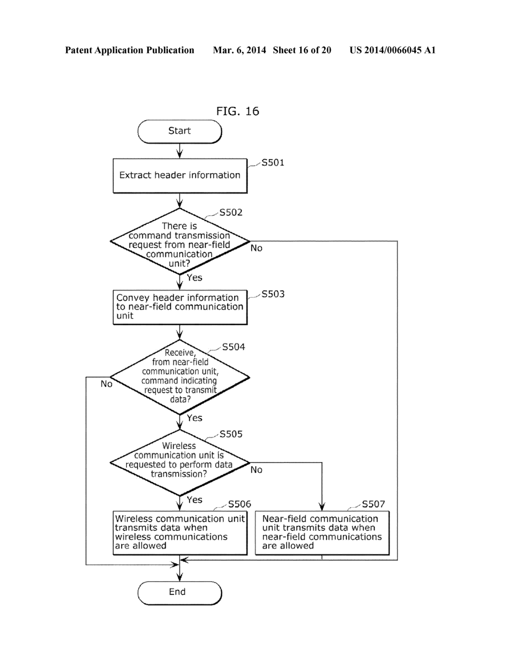 TERMINAL DEVICE, AND COMMUNICATION METHOD AND COMMUNICATION MODULE FOR THE     SAME - diagram, schematic, and image 17