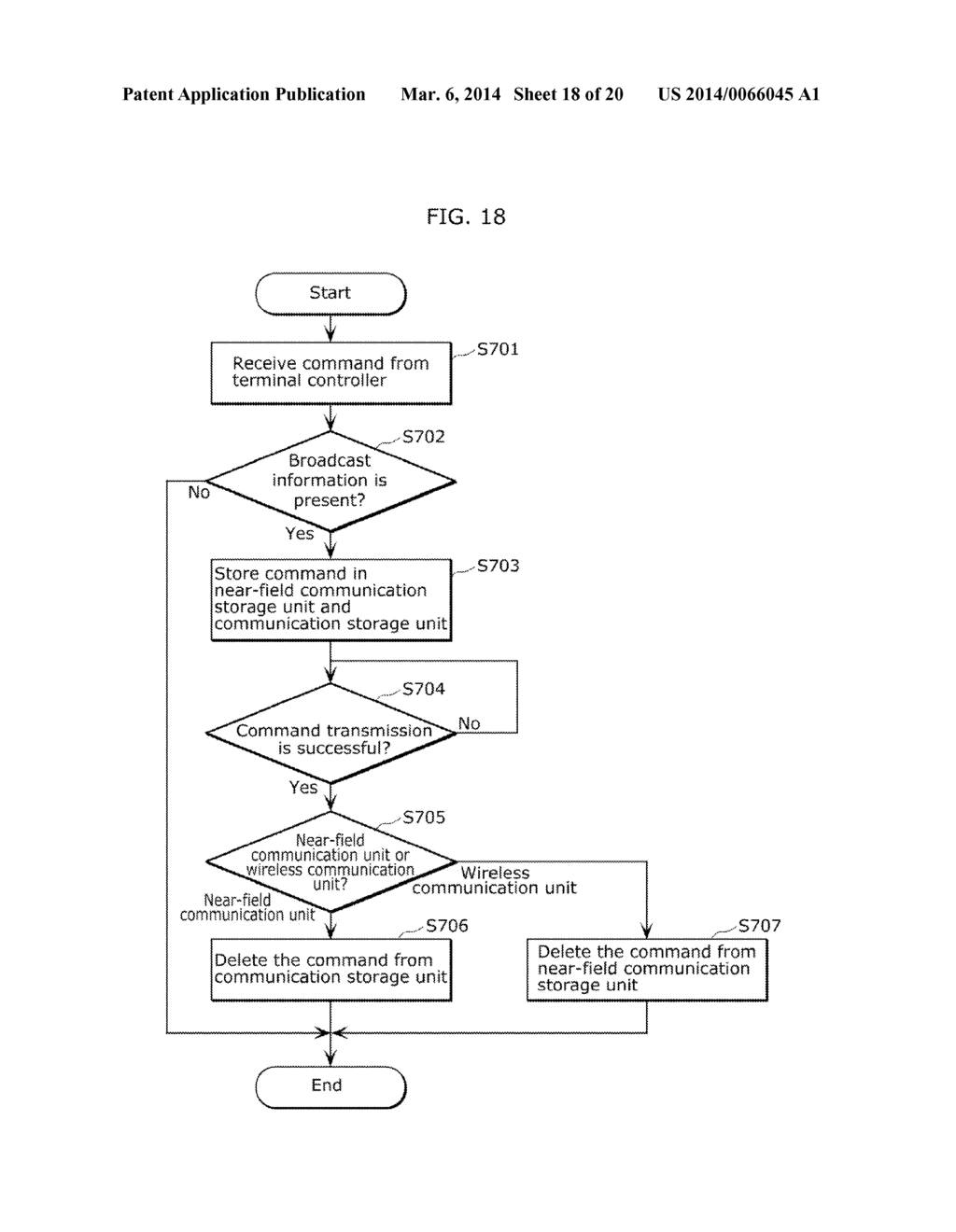 TERMINAL DEVICE, AND COMMUNICATION METHOD AND COMMUNICATION MODULE FOR THE     SAME - diagram, schematic, and image 19