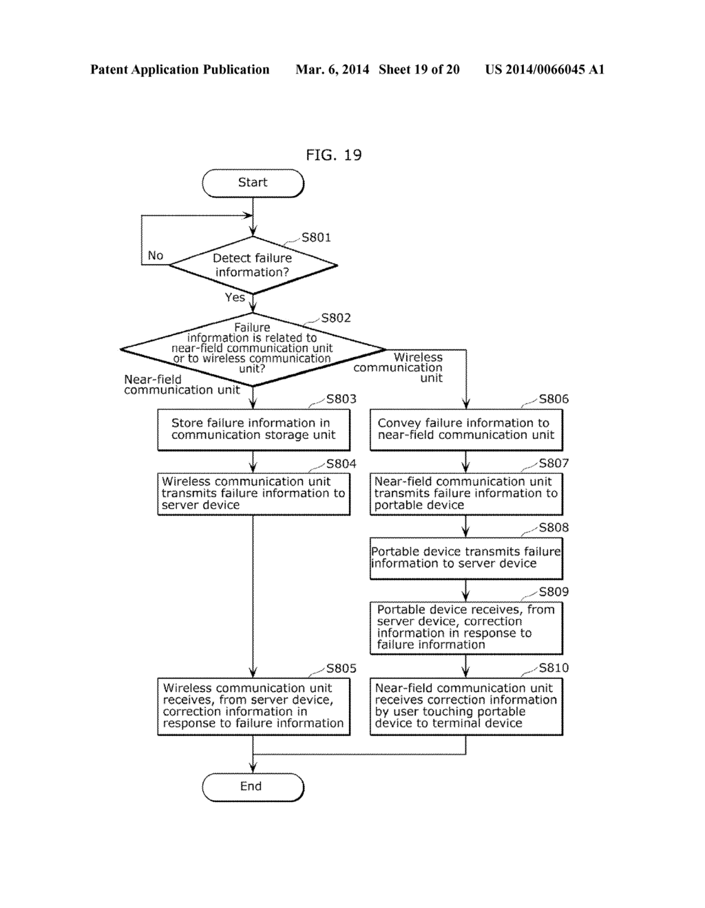 TERMINAL DEVICE, AND COMMUNICATION METHOD AND COMMUNICATION MODULE FOR THE     SAME - diagram, schematic, and image 20