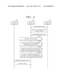 SYSTEM FOR AND METHOD OF PROVIDING SERVICE RELATED TO OBJECT diagram and image