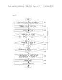 NETWORK DART GAME SYSTEM FOR PARTICIPATING A TOURNAMENT AND METHOD THEREOF diagram and image