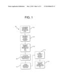 Method of Lottery Wagering on Real-World Events diagram and image