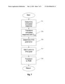 REALTIME COLOR VISION DEFICIENCY CORRECTION diagram and image