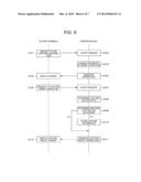 SERVER DEVICE, AND NON-TRANSITORY COMPUTER-READABLE STORAGE MEDIUM STORING     GAME PROGRAM diagram and image