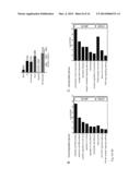 ALTERNATIVELY SPLICED mRNA ISOFORMS AS PROGNOSTIC INDICATORS FOR     METASTATIC CANCER diagram and image