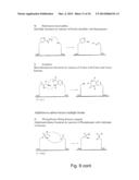 TEMPLATE DIRECTED SPLIT AND MIX SYNTHESIS OF SMALL MOLECULE LIBRARIES diagram and image