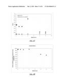 LUBRICATION WITH OIL-COMPATIBLE POLYMER BRUSHES diagram and image