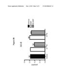 SUBCUTANEOUS DELIVERY OF A LONG-ACTING NATRIURETIC PEPTIDE diagram and image