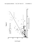 SUBCUTANEOUS DELIVERY OF A LONG-ACTING NATRIURETIC PEPTIDE diagram and image