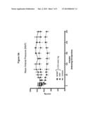 SUBCUTANEOUS DELIVERY OF A LONG-ACTING NATRIURETIC PEPTIDE diagram and image