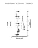 SUBCUTANEOUS DELIVERY OF A LONG-ACTING NATRIURETIC PEPTIDE diagram and image