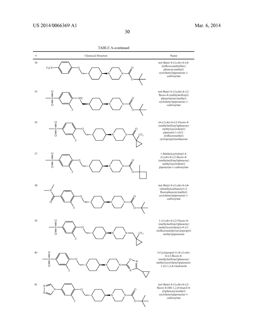 Modulators Of The GPR119 Receptor And The Treatment Of Disorders Related     Thereto - diagram, schematic, and image 43