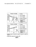 Glucokinase Activator Compositions for the Treatment of Diabetes diagram and image