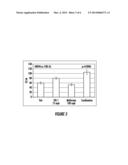 Glucokinase Activator Compositions for the Treatment of Diabetes diagram and image