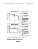 Glucokinase Activator Compositions for the Treatment of Diabetes diagram and image