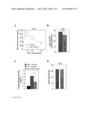 TREATING DIABETES WITH OXYTOCIN OR OXYTOCIN ANALOGS diagram and image