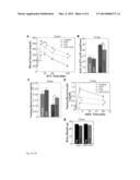 TREATING DIABETES WITH OXYTOCIN OR OXYTOCIN ANALOGS diagram and image