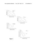 METHOD OF SELECTING CANCER PATIENTS FOR ANTI-ANGIOGENESIS THERAPY IN     COMBINATION WITH CHEMOTHERAPY diagram and image