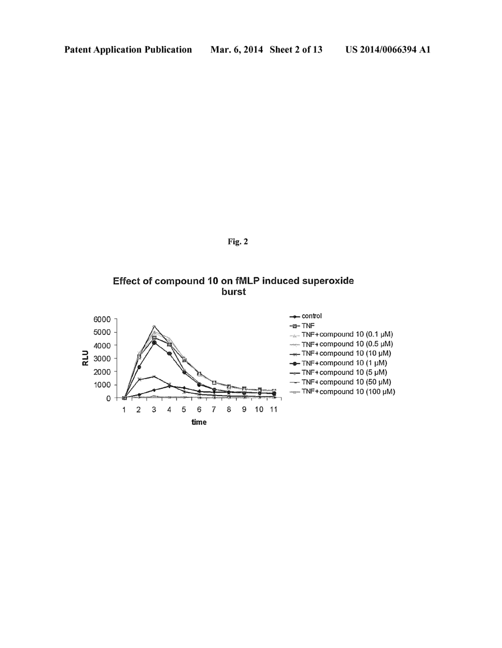 Substituted 6-(Benzylamino) Purine Riboside Derivatives, Use Thereof and     Compositions                 Containing These Derivatives - diagram, schematic, and image 03